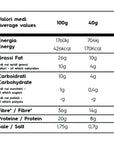 Dr. Keto Grissini alla Paprika